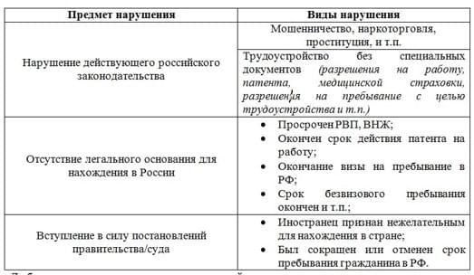 Депортация иностранных граждан – мигранту рус