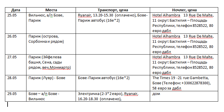 Как составить план маршрута. План поездки для шенгенской визы образец. План поездки. Составить план экскурсии. Плана поездки маршрута.