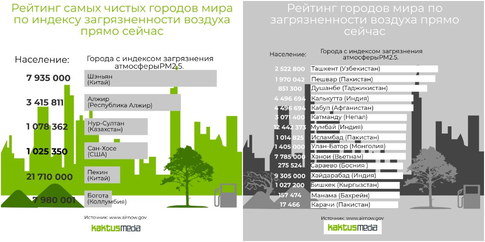 Самый экологически чистый город в россии. Самый экологически чистый город в мире. Самый экологический чистый город в мире.