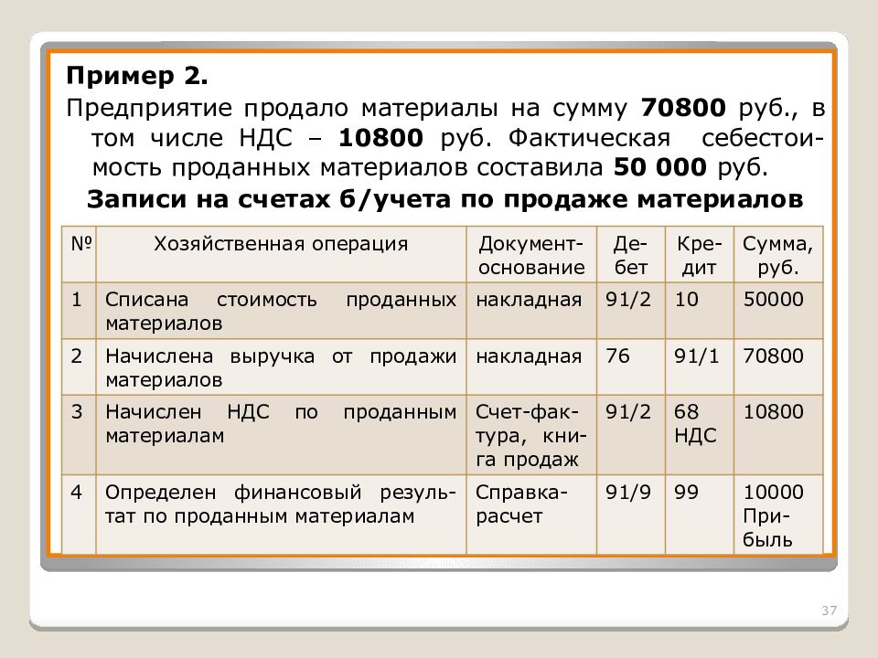 Бухгалтерский учёт в чехии