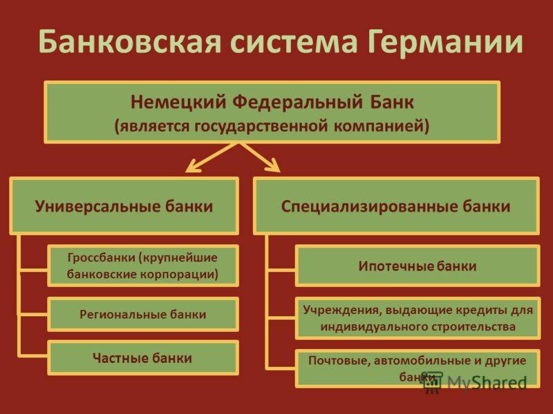 Как открыть счёт в германии для физ лиц, бизнеса или если нерезидент страны