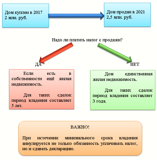 Как иностранцу купить квартиру в россии?