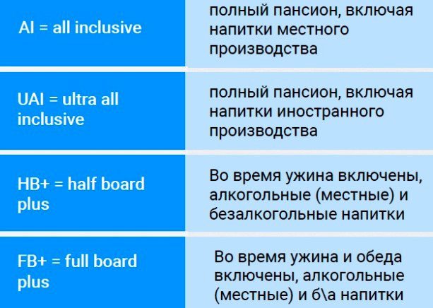 Типы питания в отелях ro, bb, hb, fb, al, uai и их расшифровка