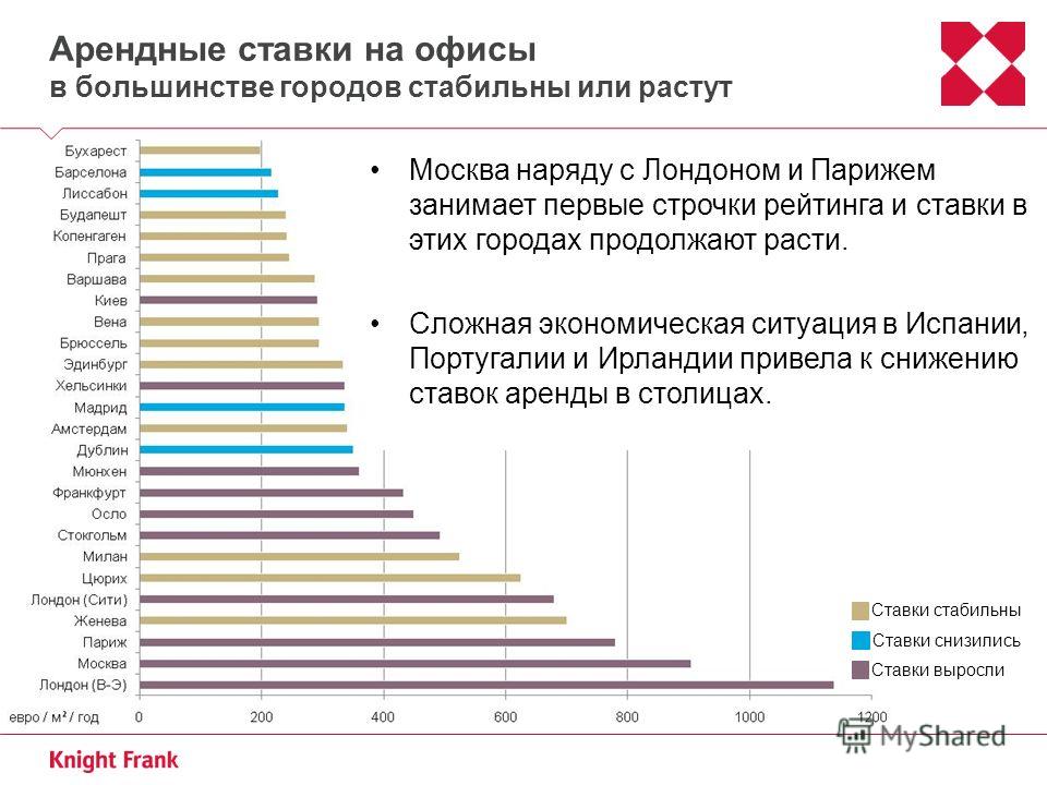 Проценты по аренде. Арендные ставки. Ставка аренды это. Арендный процент. Процент отделения в крупных городах.