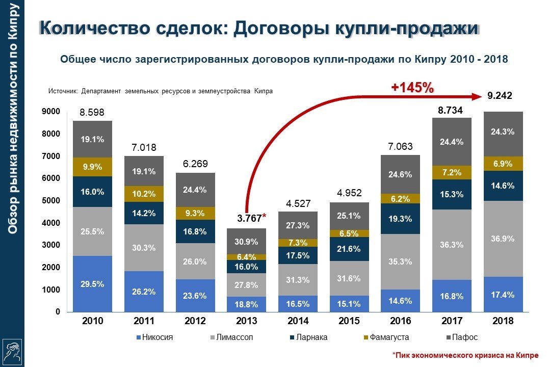 Как живут на кипре в 2021 году, уровень жизни — все о визах и эмиграции