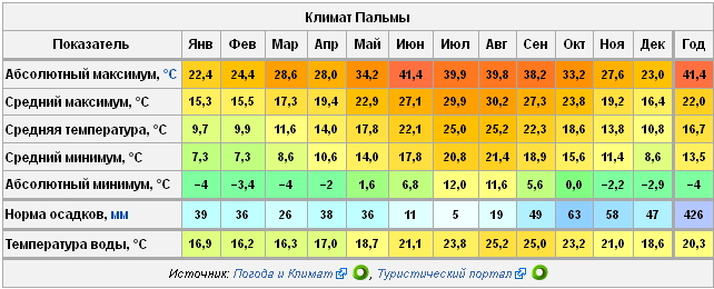 Чем удивит погода на курортах турции в ноябре — стоит ли лететь?