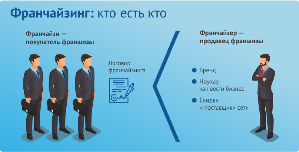 ⋆ 50 лучших бизнес-идей во франции на 2021 год ⋆ qoodis.com