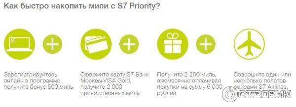 S7 мили карта