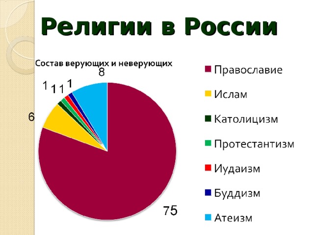Религия древней греции