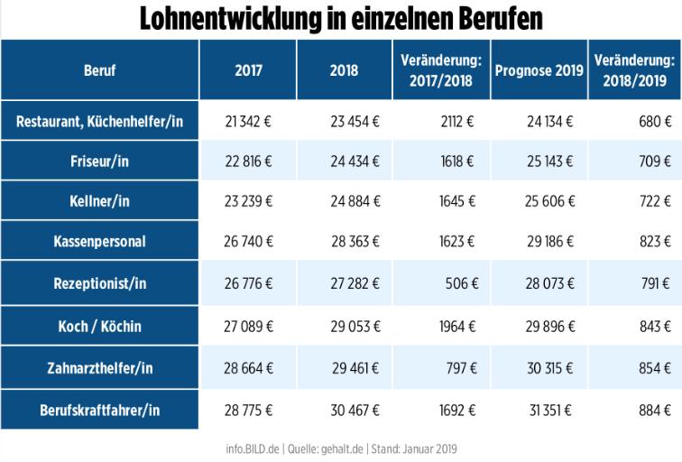 Зарплата в германии: особенности начисления и налогообложения