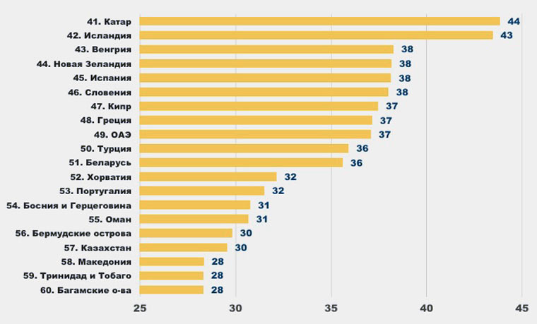 Зарплата в нидерландах (голландии) в 2022 году