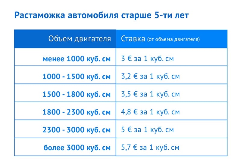 Войти в среду э-услуг департамента транспорта