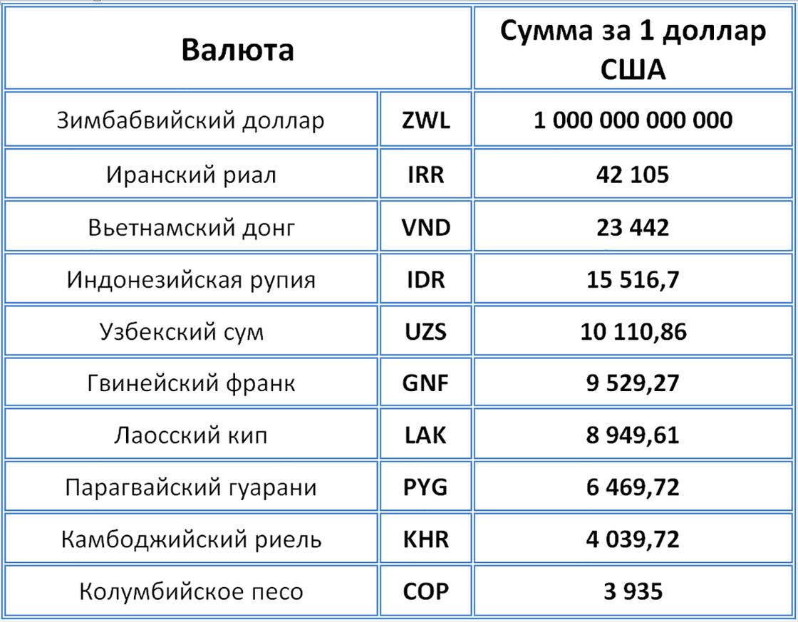 Какая сейчас валюта латвии в 2021 году: сколько денег брать, курс к рублю