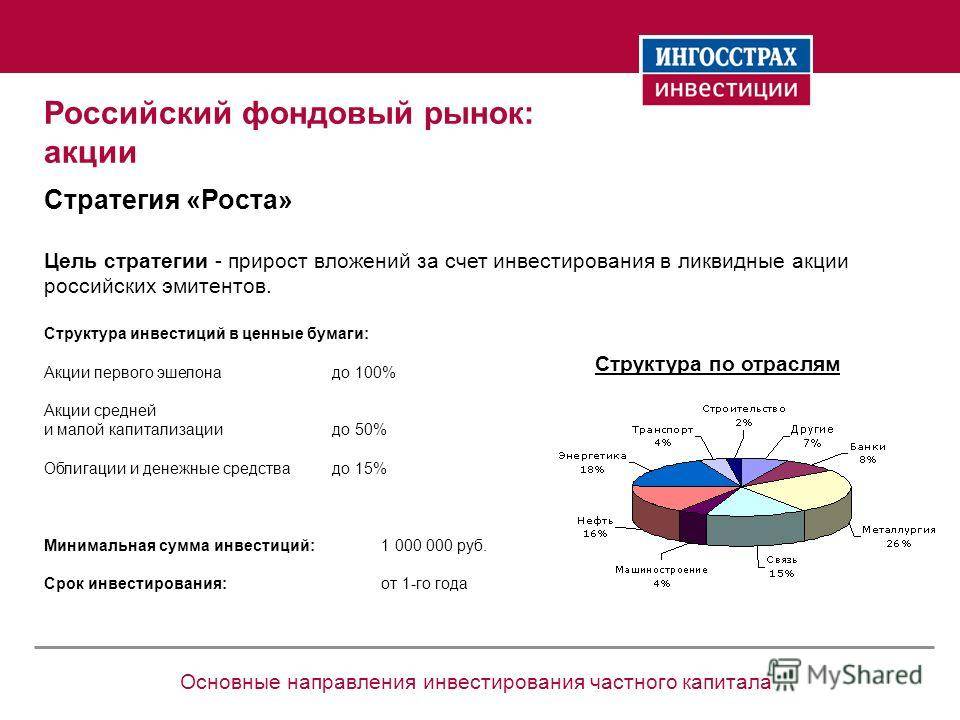 Особенности развития экономики германии
