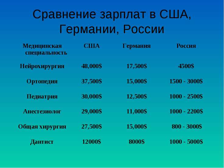 Зарплата врача в сша. Алюминий маркировка и расшифровка. Маркировка алюминиевых сплавов расшифровка. Сплавы на основе алюминия маркировка. Алюминий и его сплавы свойства маркировка и применение.