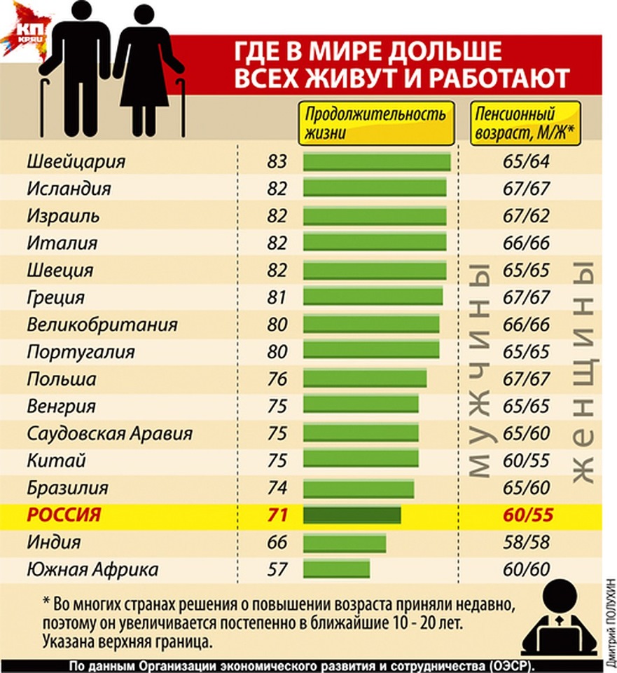 Пенсии в китае: возраст выхода, размер выплат, кризис системы