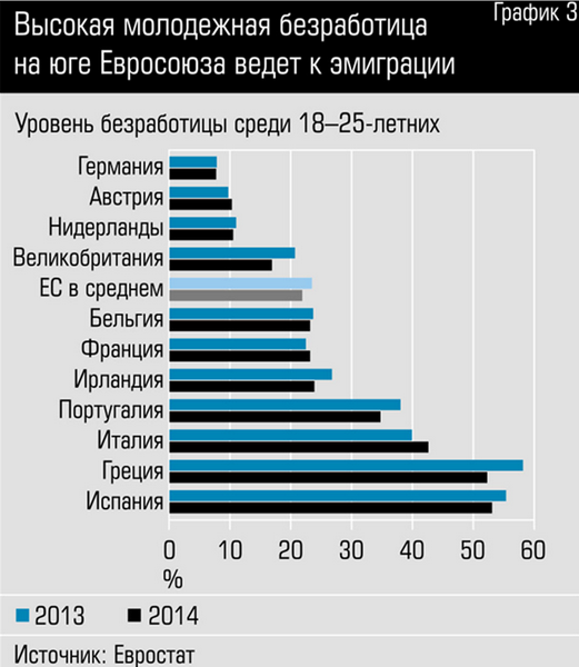 Уровень безработицы в россии в 2023 году: прогноз и статистика | bankstoday