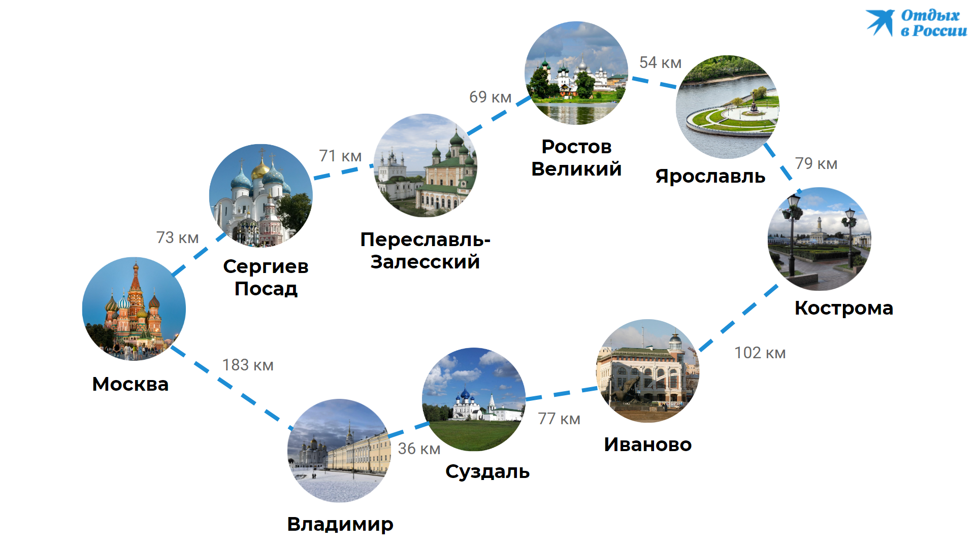 Карта путешествий на машине по россии