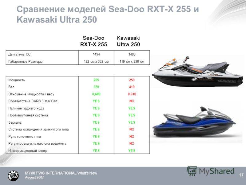 ✅ как управлять водным мотоциклом - veloexpert33.ru
