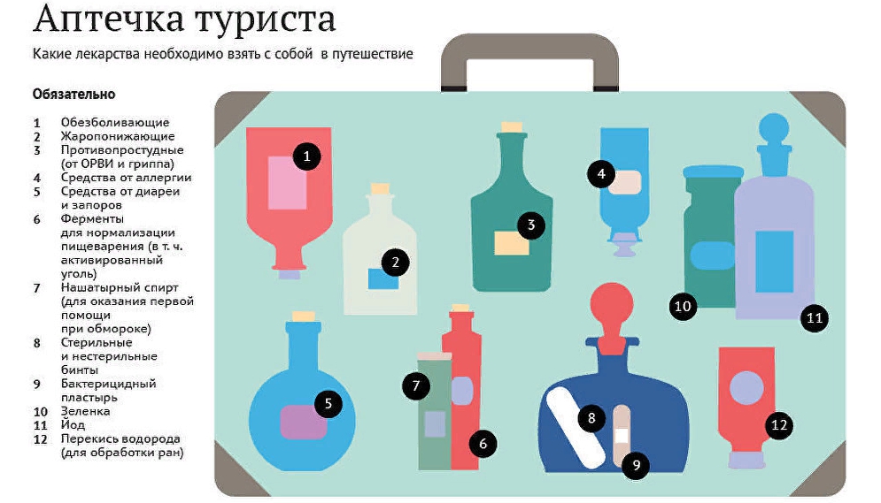 Аптечка путешественника картинки