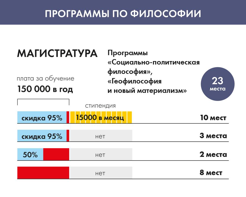 Магистратура за границей: бесплатная магистратура в европе