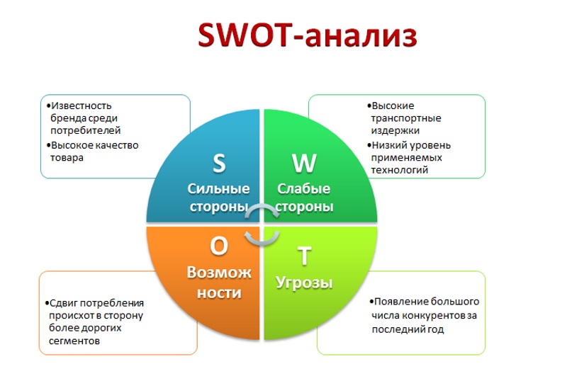 Бизнес план оптики пример