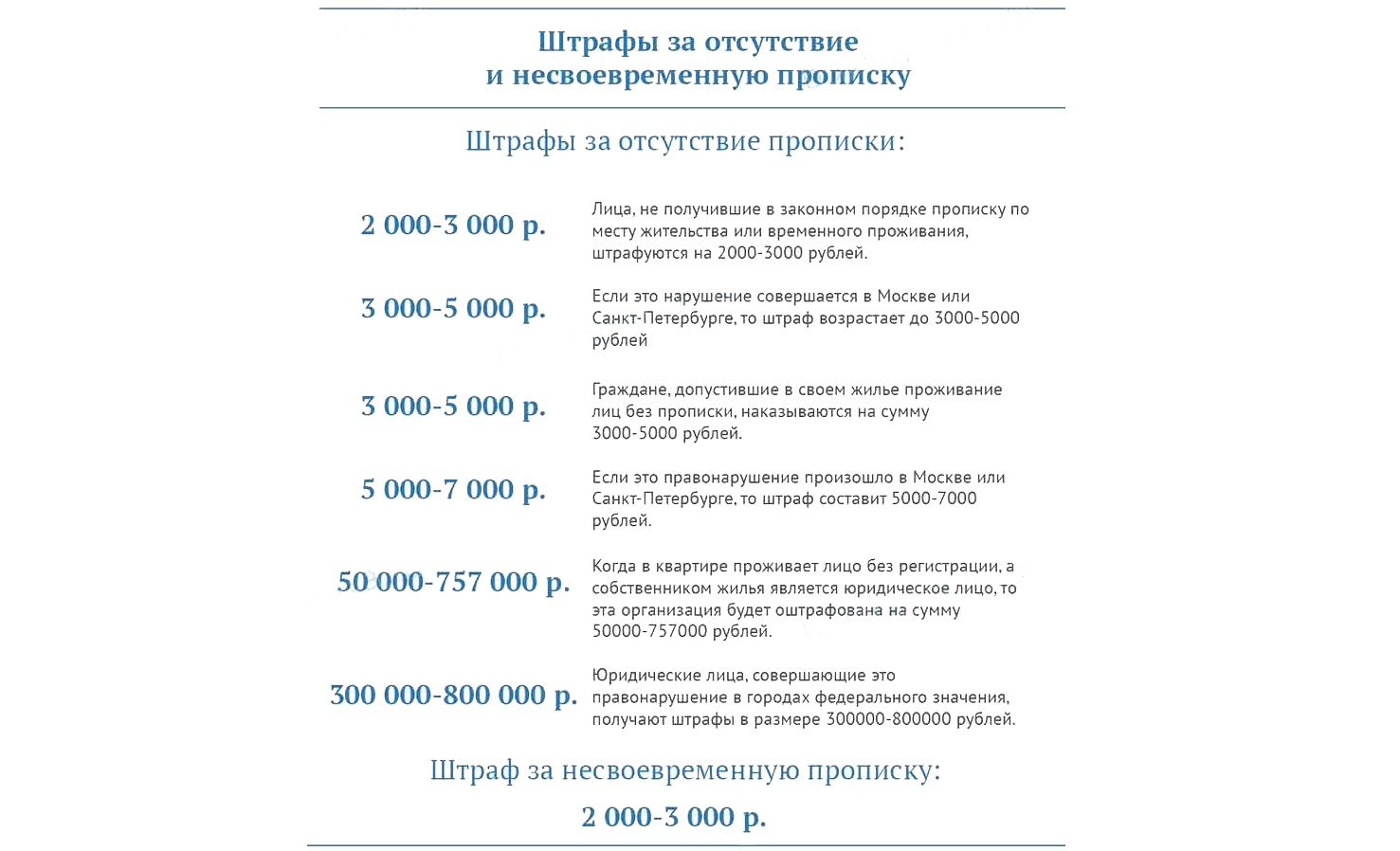 как выглядит временная регистрация для граждан рф в москве