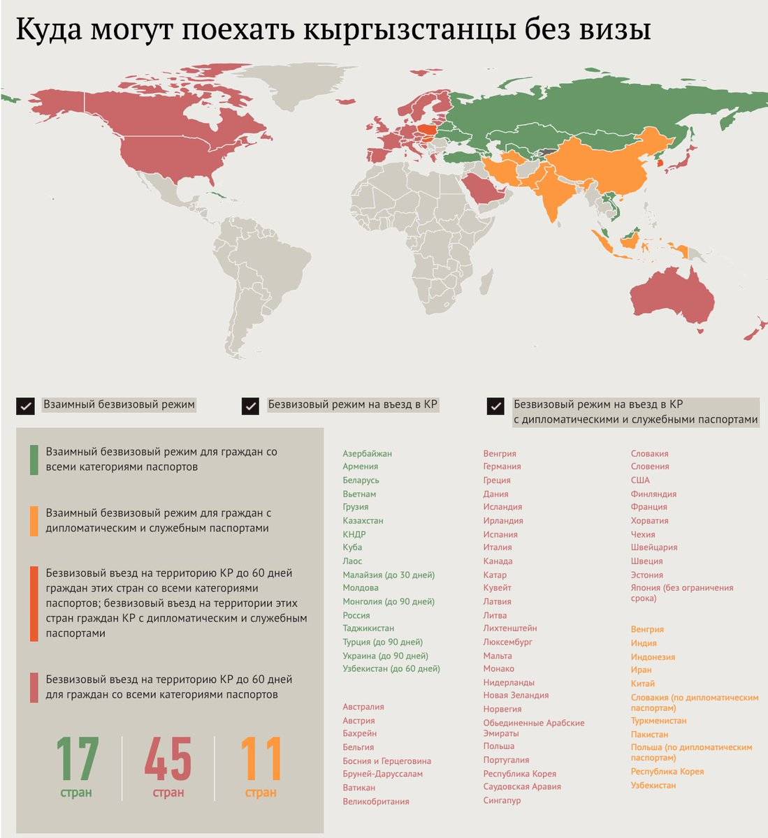 Карта виза в киргизии для россиян