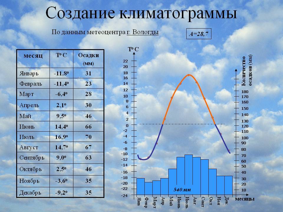 Карина среднегодовое количество атмосферных осадков увеличивается с увеличением абсолютной высоты