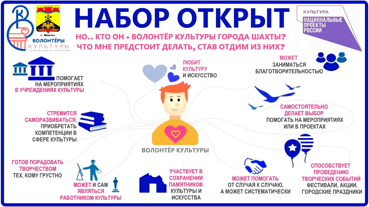Волонтерство - федеральное министерство иностранных дел германии
