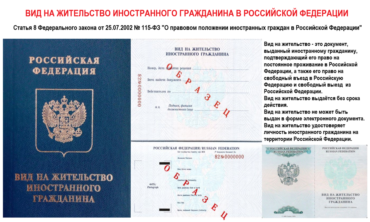 Регистрация по виду на жительство (после получения внж) иностранного гражданина