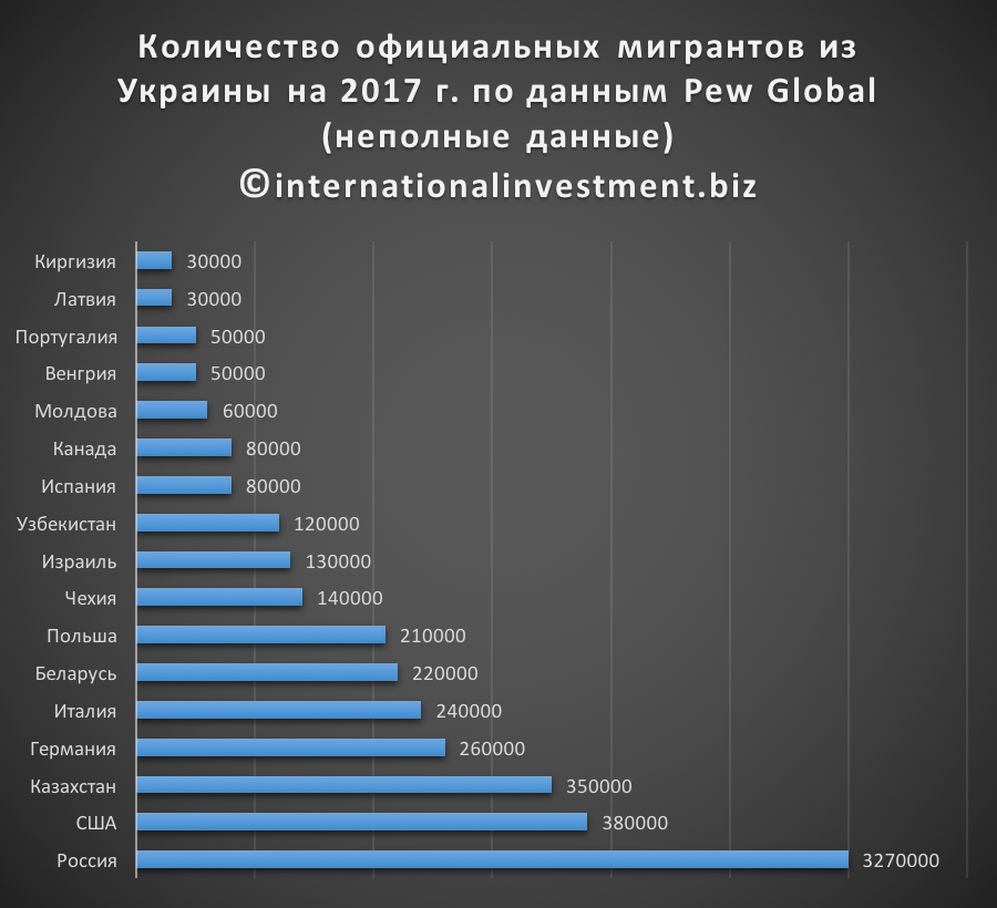 Айти карта для мигрантов