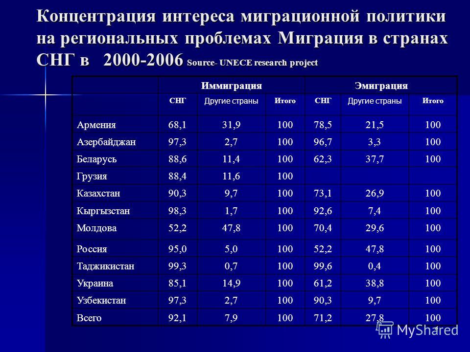 Приложение снг