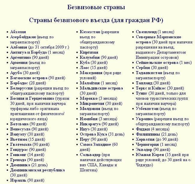 Безвизовые страны для россиян: актуальный список и условия въезда
