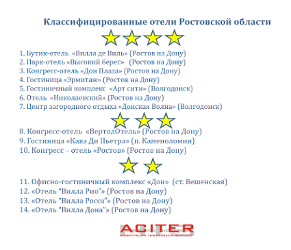 Как присваиваются звезды отелям?