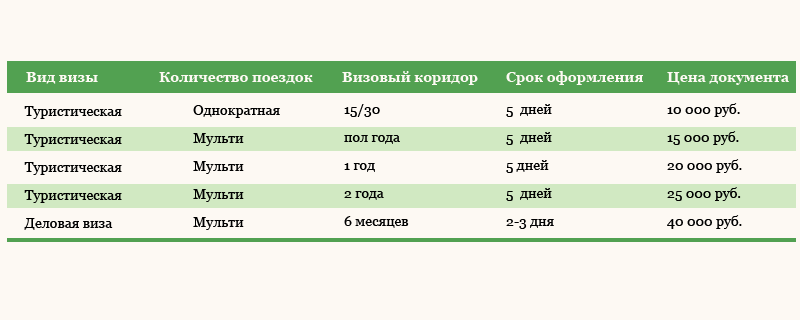 Коридор визы. Однократная и Мульти.