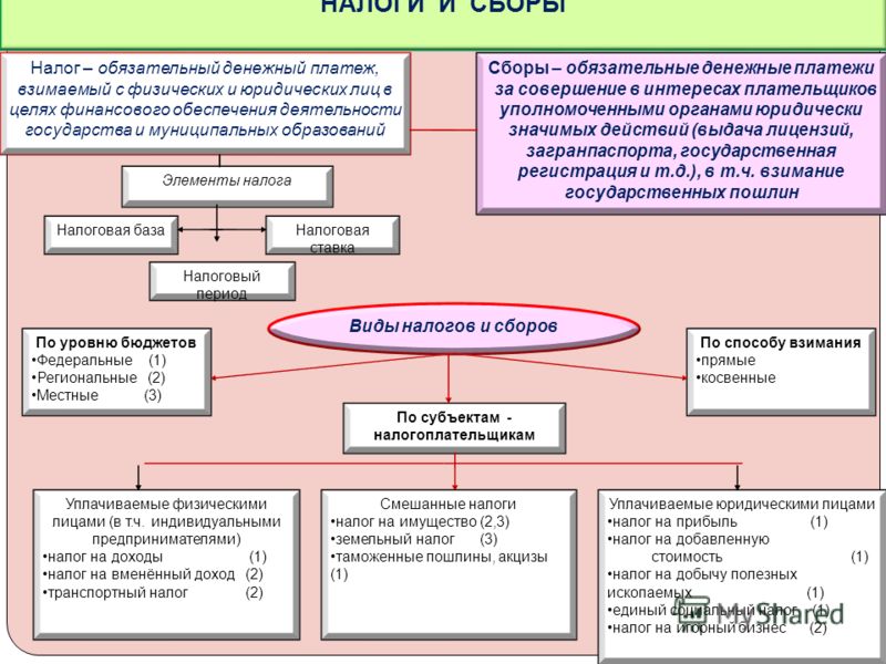 Физ лица в налоговом праве схема