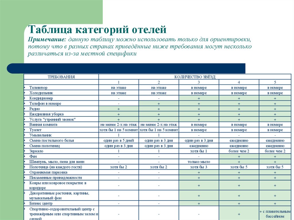 Usali гостиничный стандарт в таблицах и схемах