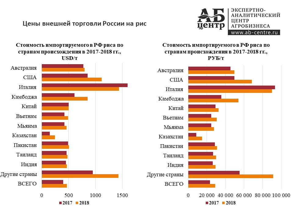 Российские экспортные банки