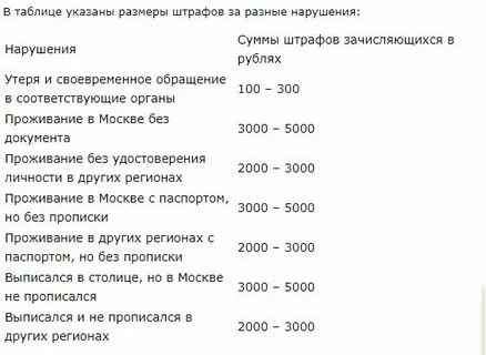 Штраф за утерю паспорта в 2021 году: каков размер штрафа за потерю паспорта? - народный советникъ