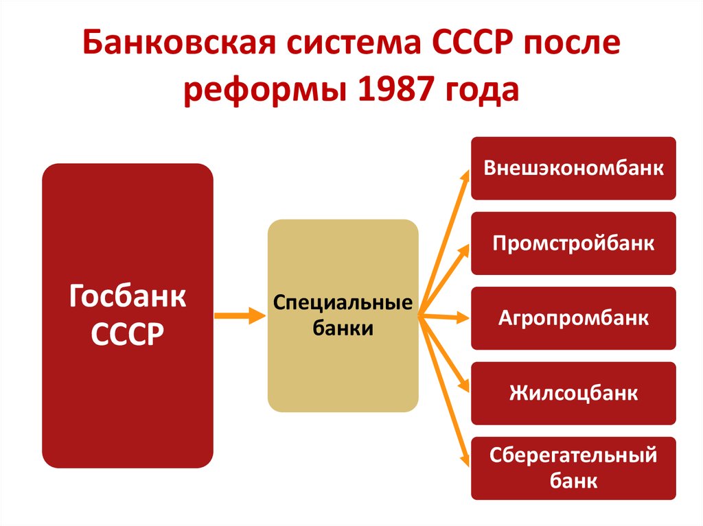 Банки