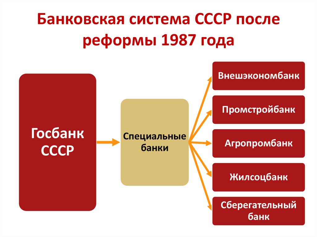 Какие изменения будут в банках