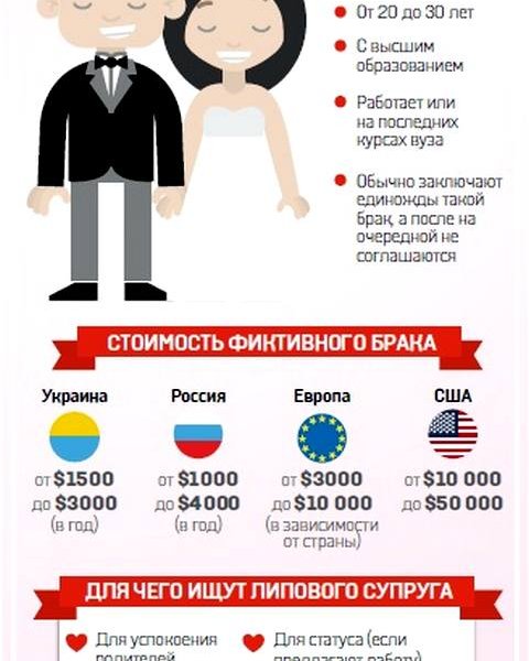 Фиктивные браки для получения. Фиктивный брак в России. Фиктивный брак для получения гражданства России. Стоимость фиктивного брака в России.