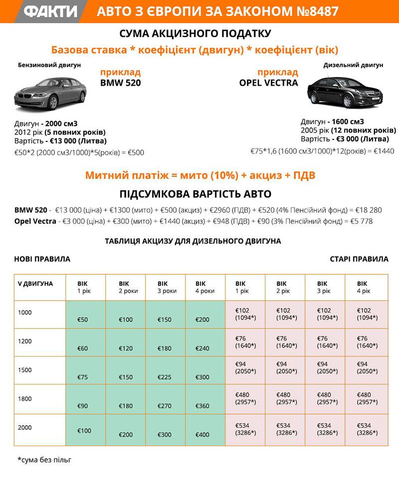 Растаможка авто картинки