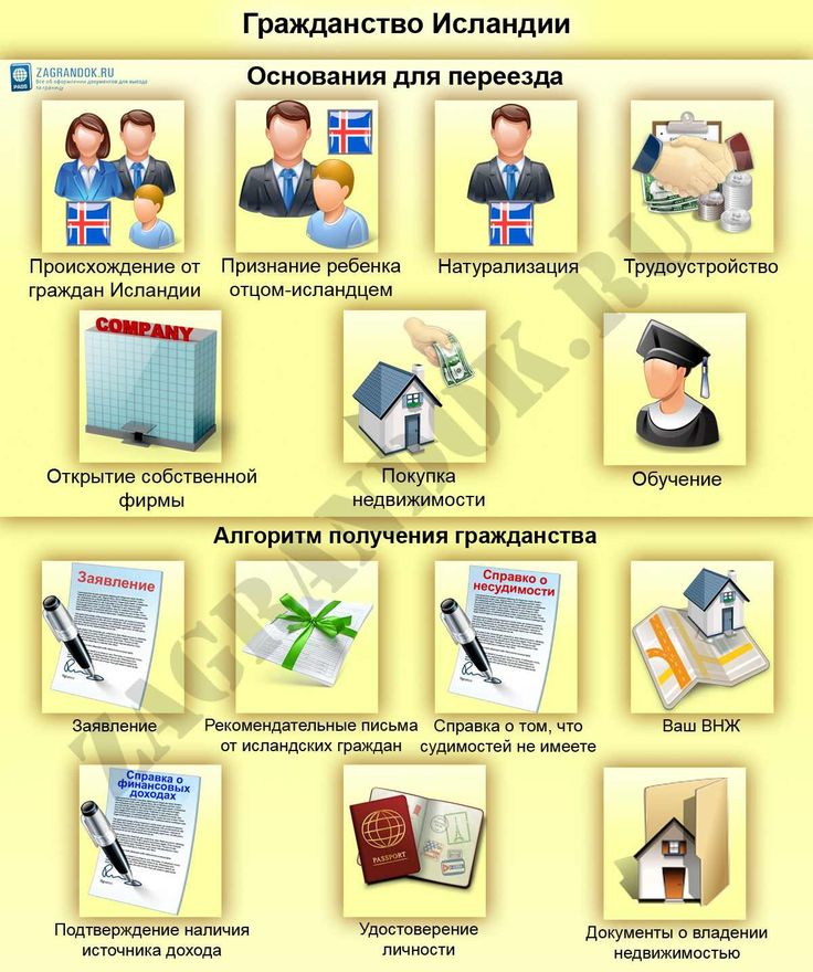 Как получить гражданство исландии гражданину россии в 2022 году