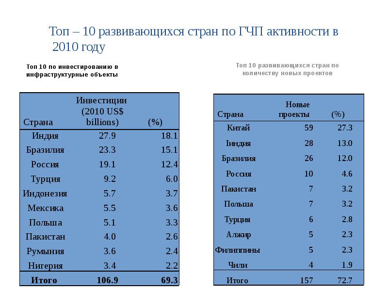 3 высокоразвитые страны