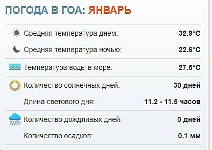 Где тепло в декабре. Гоа температура. Гоа температура сейчас. Температура на Гоа в январе. Гоа средняя температура.