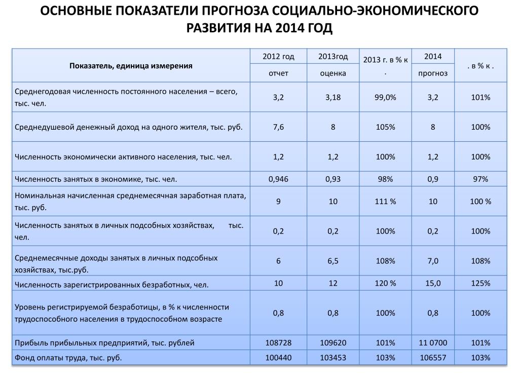 Франция особенности страны экономика