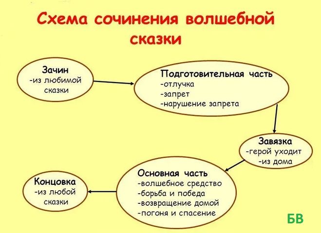 Странствие со вкусом гонзо: зачин