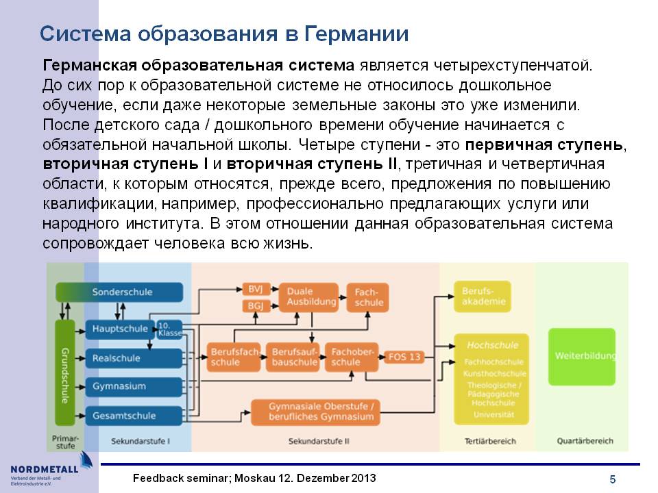 Проект система образования в россии и германии